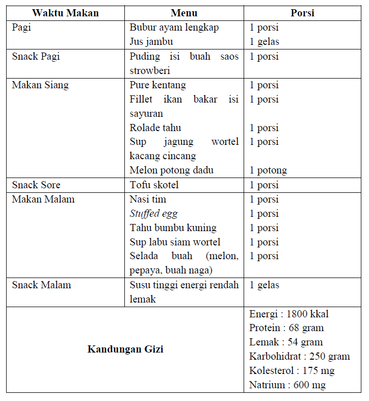 Menu Makanan Lunak Rumah Sakit - Homecare24