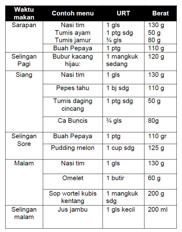 Menu Makanan Rumah Sakit - Homecare24