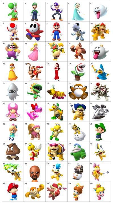 Detail Mario Character Pics Nomer 8