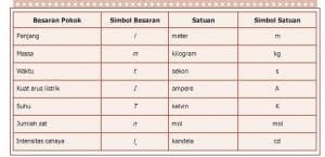 Detail Tabel Satuan Listrik Nomer 38