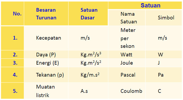 Detail Tabel Satuan Listrik Nomer 42