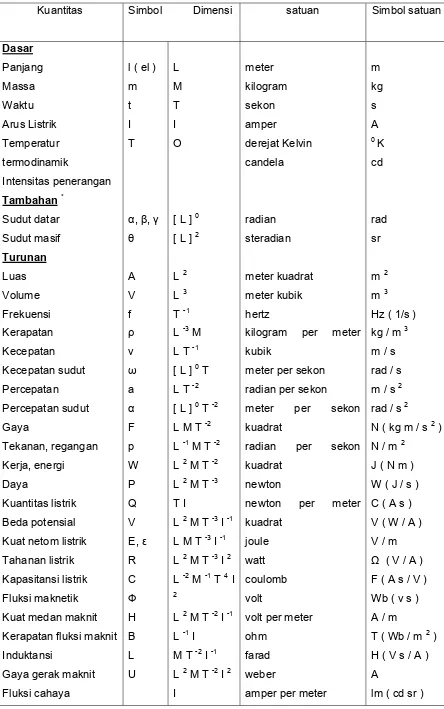 Detail Tabel Satuan Listrik Nomer 43