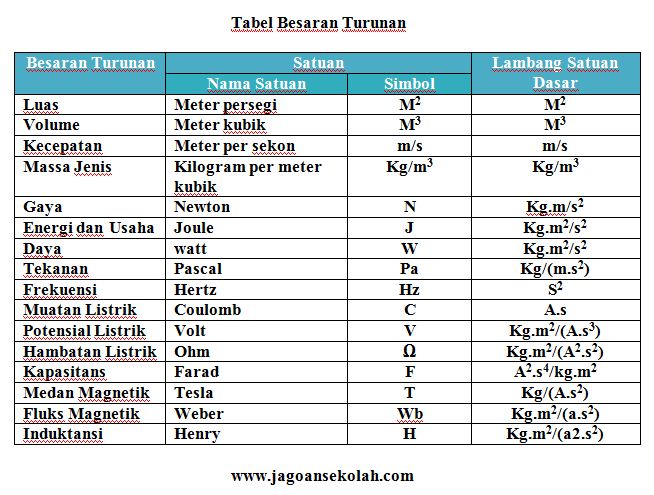 Detail Tabel Satuan Listrik Nomer 45