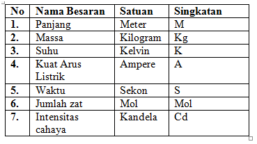 Detail Tabel Satuan Listrik Nomer 47