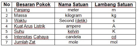 Detail Tabel Satuan Listrik Nomer 49