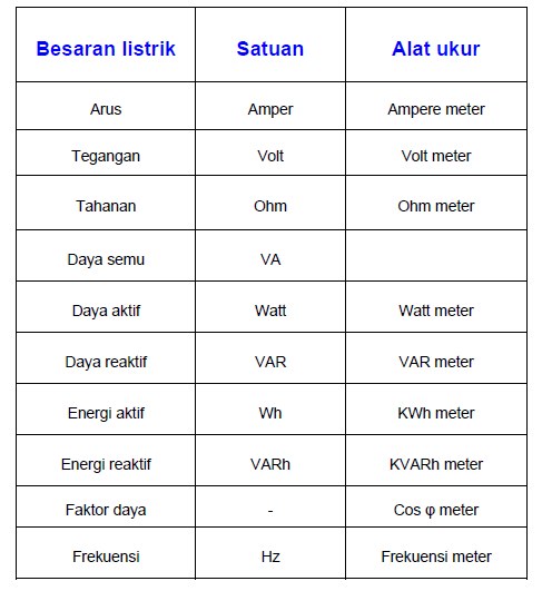 Tabel Satuan Listrik - KibrisPDR