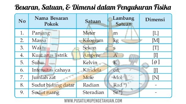 Detail Tabel Satuan Listrik Nomer 12