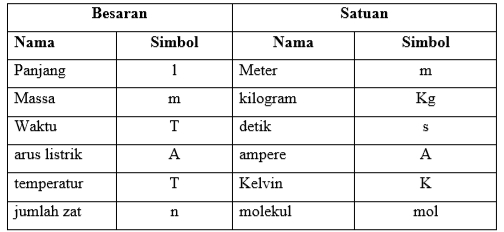 Detail Tabel Satuan Listrik Nomer 13