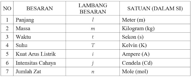 Detail Tabel Satuan Listrik Nomer 18