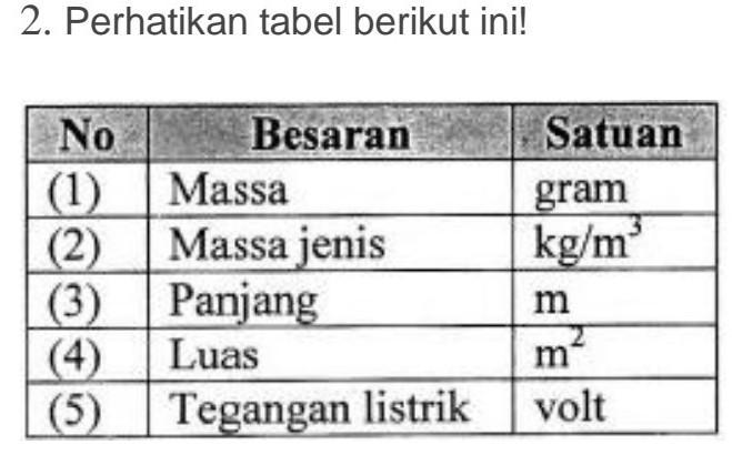 Detail Tabel Satuan Listrik Nomer 20