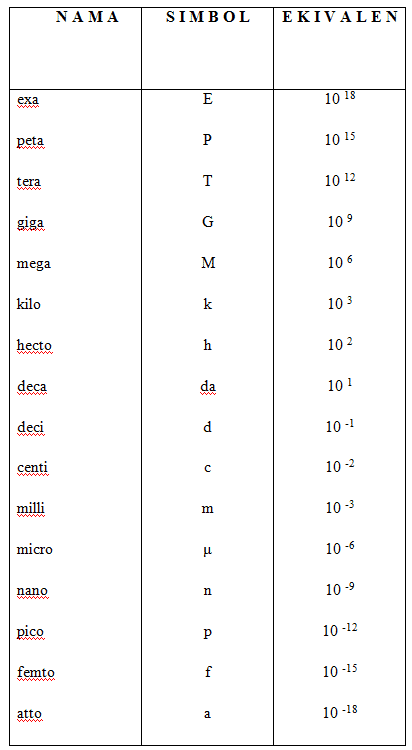 Detail Tabel Satuan Listrik Nomer 22