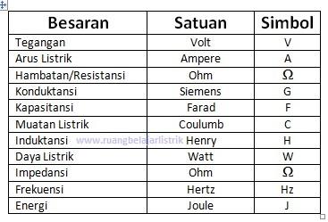 Detail Tabel Satuan Listrik Nomer 4