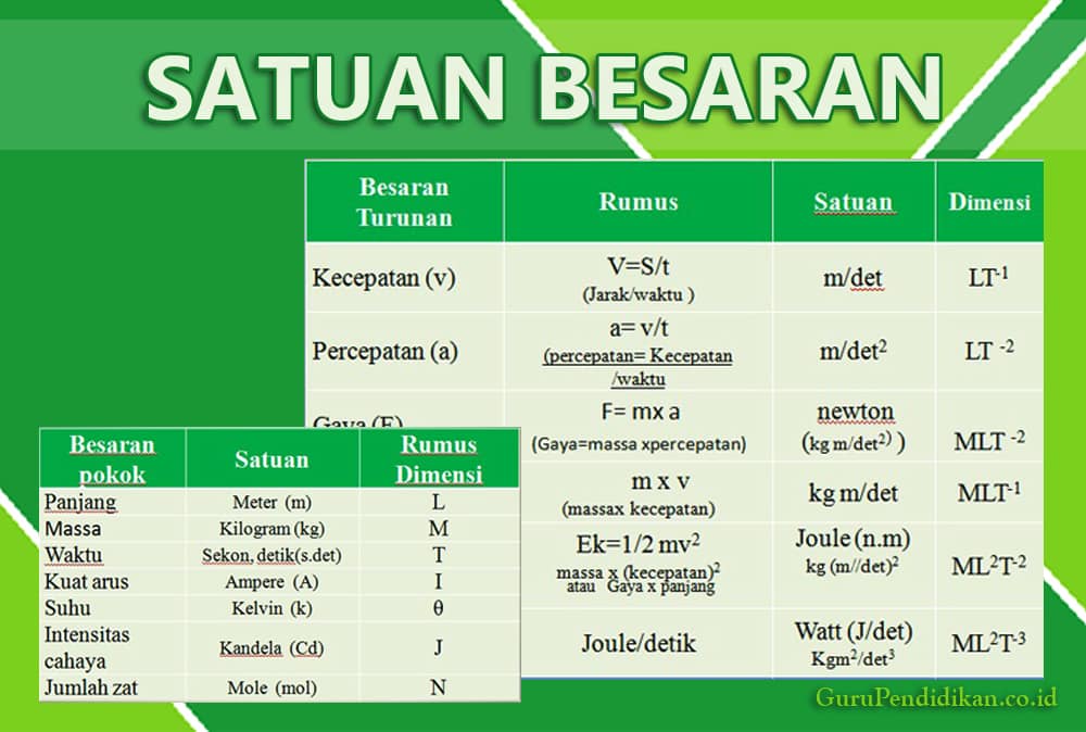 Detail Tabel Satuan Listrik Nomer 26