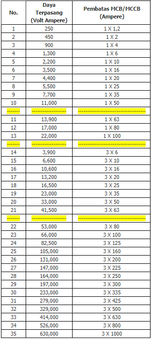 Detail Tabel Satuan Listrik Nomer 31