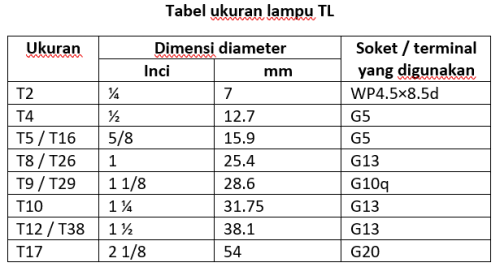 Detail Ukuran Lampu Neon Panjang Nomer 12