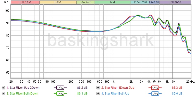 TRI Star River Graph.jpg