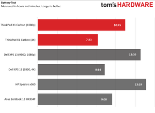 ThinkPad X1 Carbon (Gen 8)