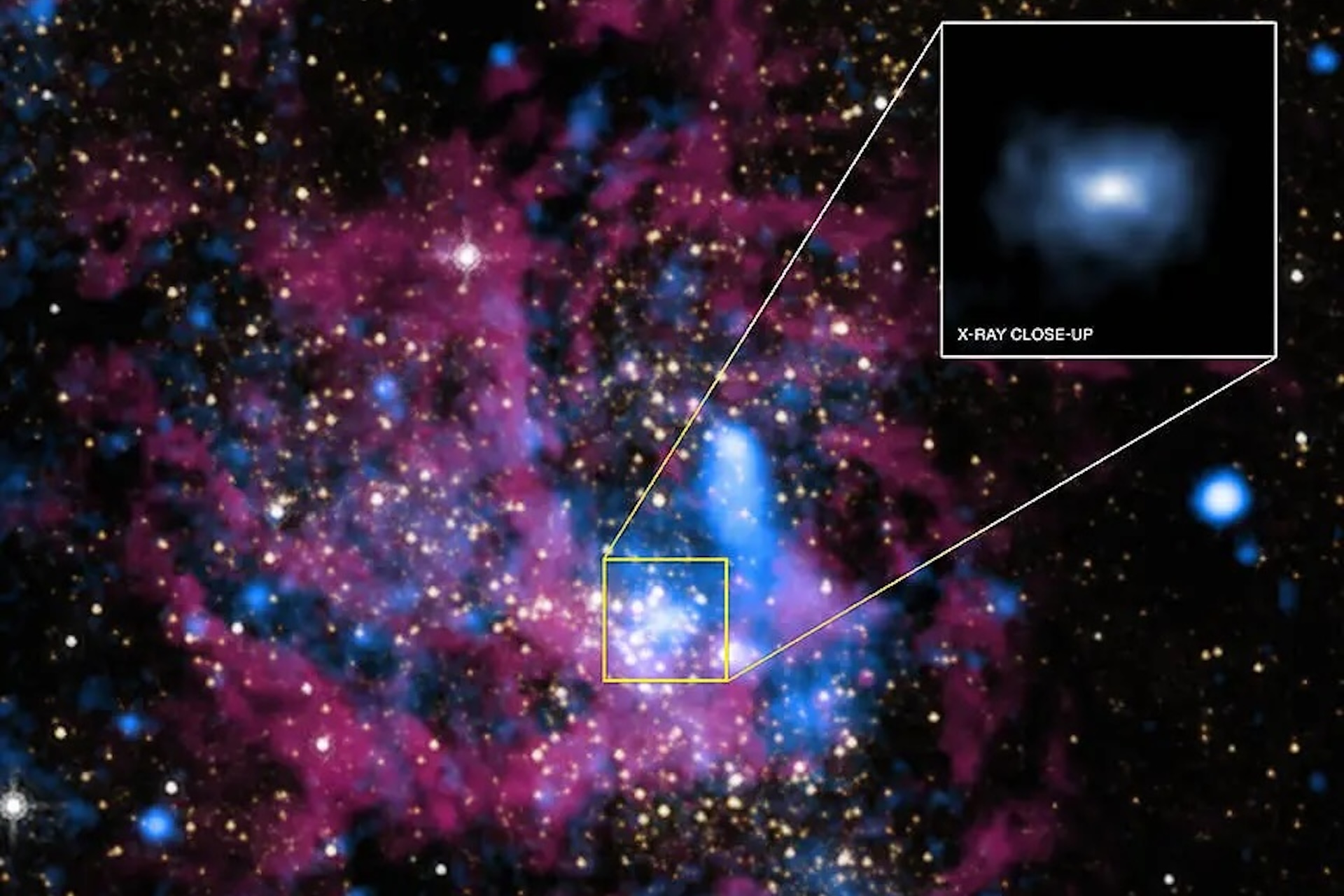 an image of the Milky Way with a zoomed-in inset showing Sagittarius A*