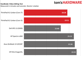 ThinkPad X1 Carbon (Gen 8)