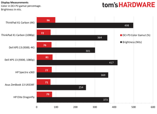 ThinkPad X1 Carbon (Gen 8)