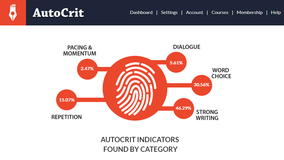 Autocrit report