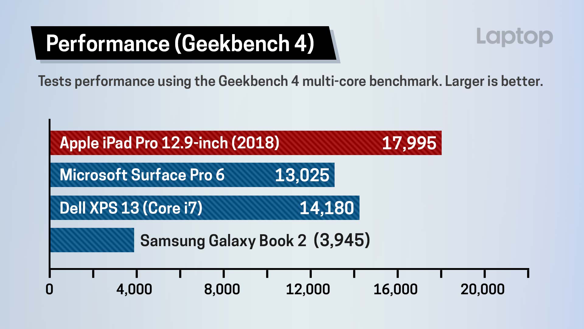 iPad Pro (2018) 12.9-inch