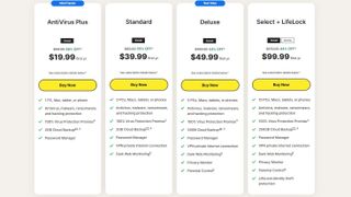 Norton's antivirus subcription prices 2023