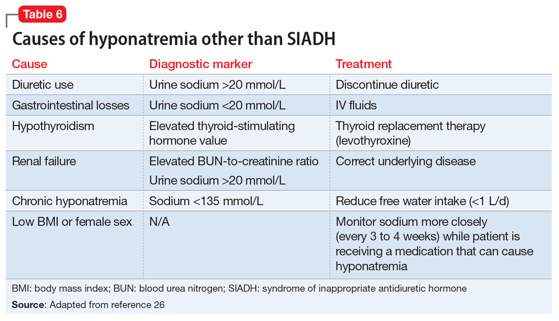 How to treat hyponatremia at home