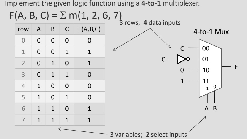 SOLVED: Implement the given logic function using a 4:1 MUX. F(A,B,C ...