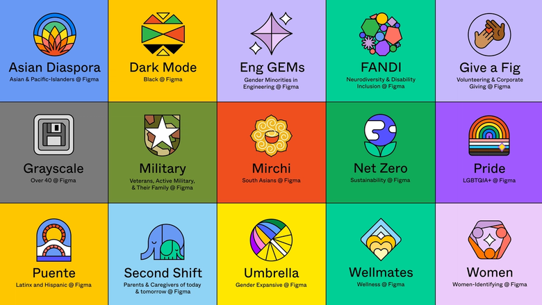 An image of the Figma community groups