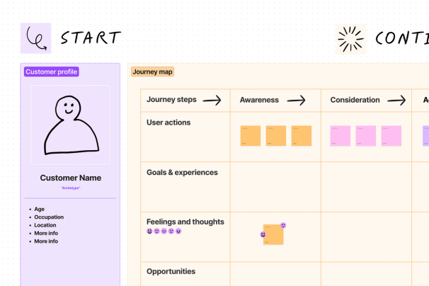 customer journey map cover photo