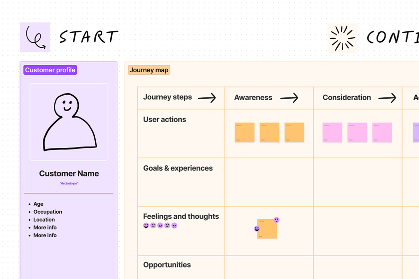 customer journey map cover photo