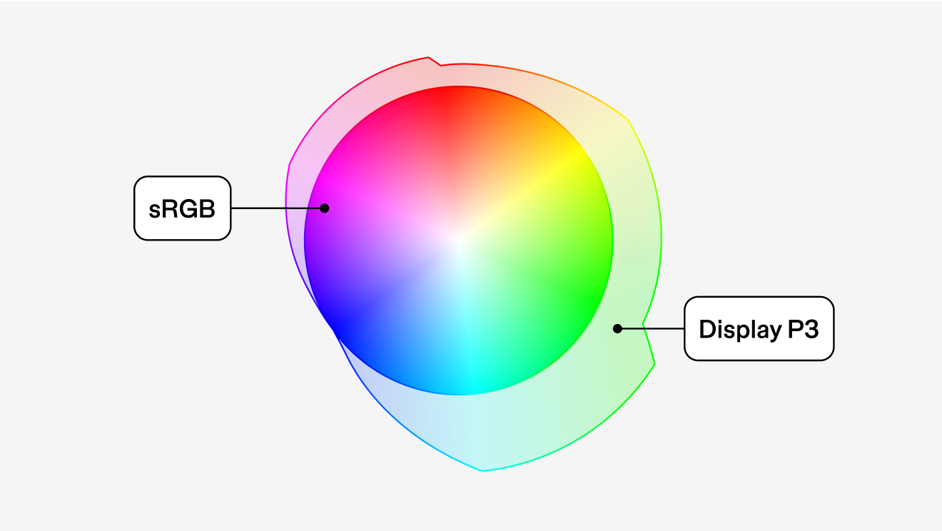 p3 color profile