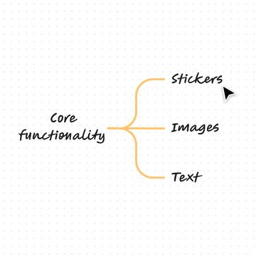 mind mapping is quick and easy in figjam