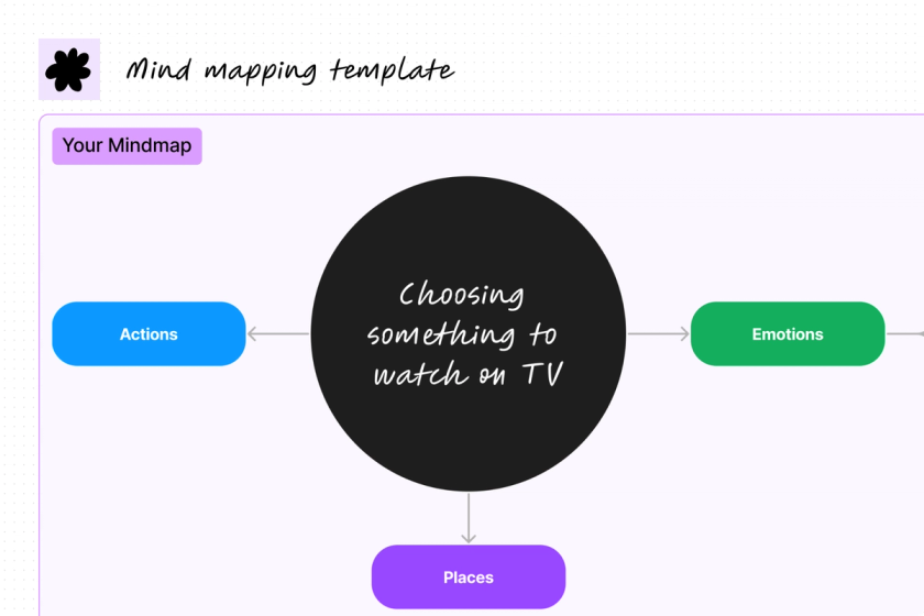 mind map template cover photo