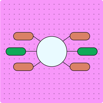 Imagen sobre cómo crear un mapa mental