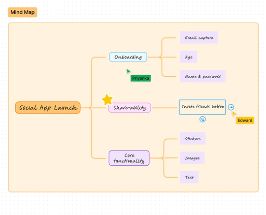 mind mapping made easy