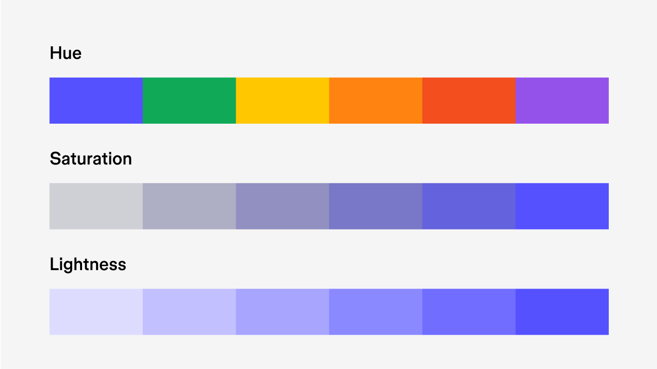 what is hue, saturation and luminance?