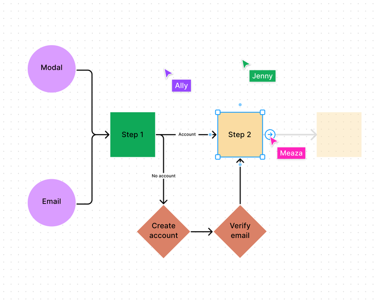 Three cursors creating a diagram using shapes and the snap-to-grid connectors