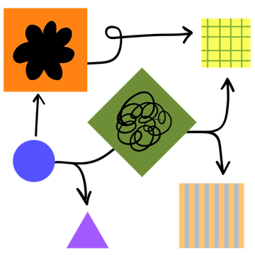 Un diagrama con notas adhesivas y formas de varios tamaños y muchos colores, conectadas con flechas dibujadas a mano