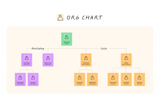 Imagen de plantilla de organigrama