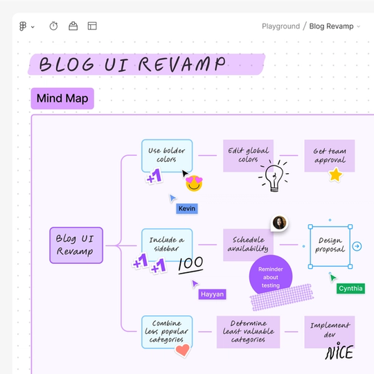 Imagen del panel de FigJam con un mapa de ideas para la renovación de un blog