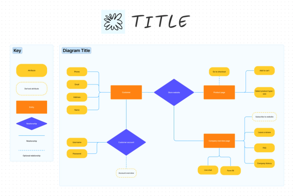 Imagen de plantilla de diagrama entidad-relación