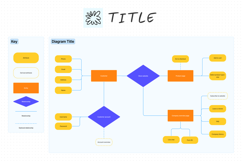 entity relationship diagram cover photo