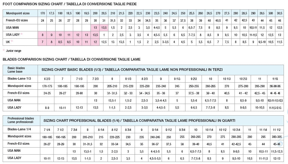 Risport Skates Size Chart: A Visual Reference of Charts | Chart Master