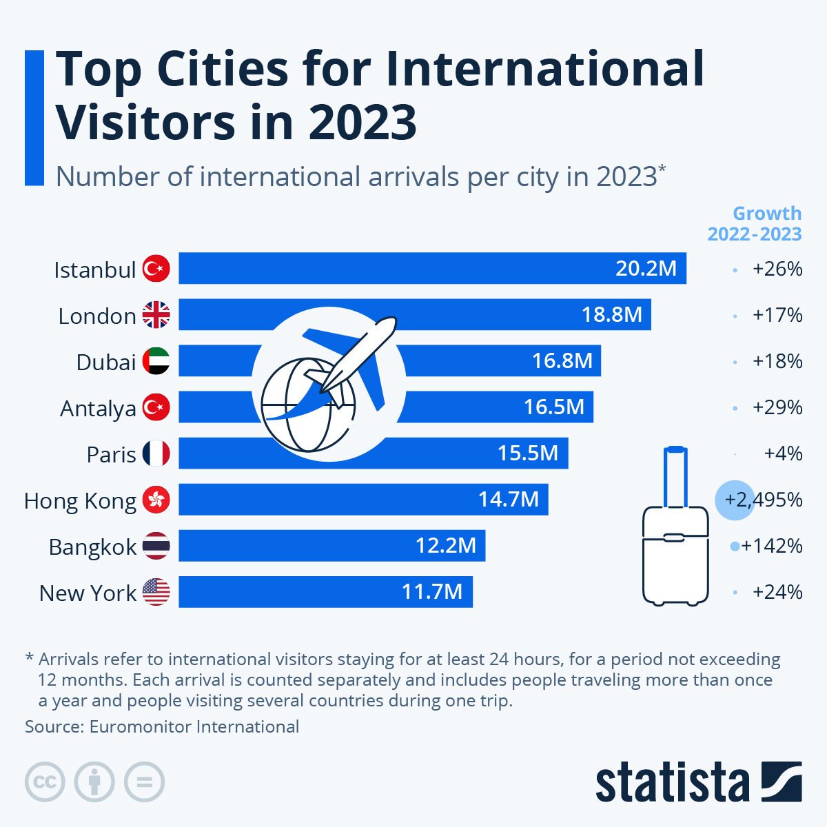 Global city index paris - qcgar