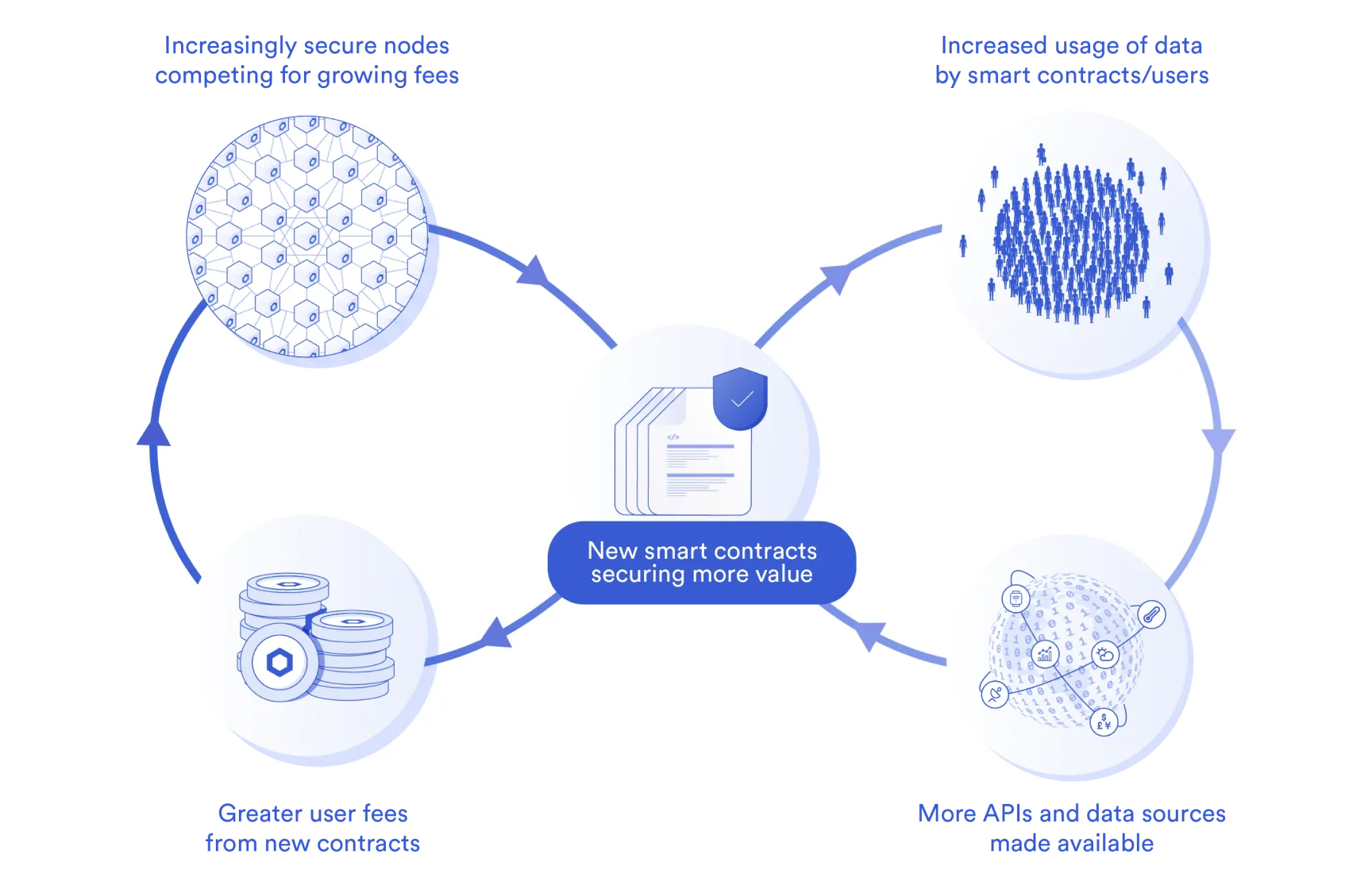 Chainlink grant program diagram