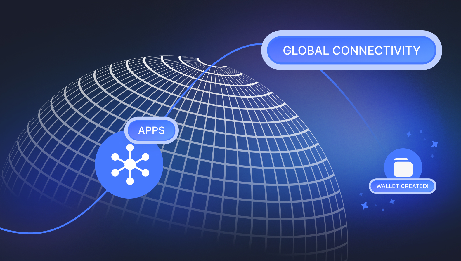 Adding Global Connectivity to Dynamic-Powered Wallets