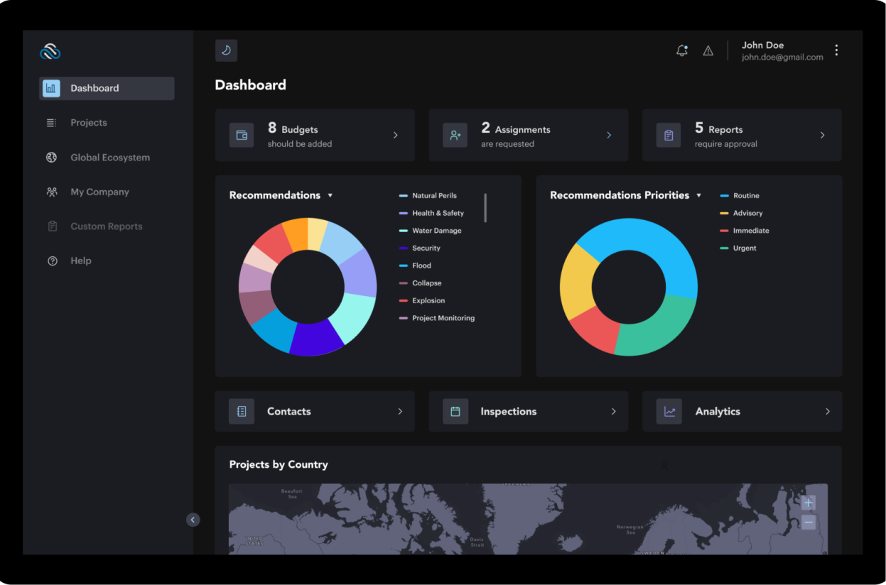 Software Development of Fintech Startup iMitig8 Global