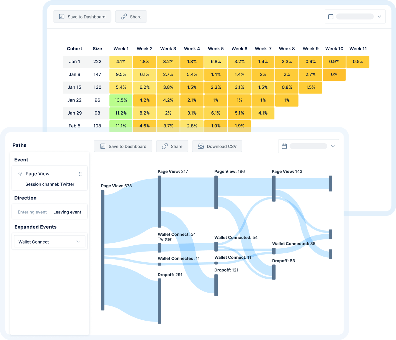 Dashboard components